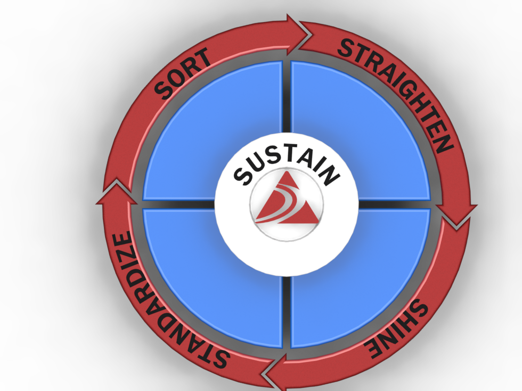 5S LOGO